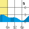 Zapadni Bay tide chart for Tuesday, July 5, 2022