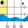 Zapadni Bay tide chart for Wednesday, July 6, 2022