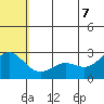 Zapadni Bay tide chart for Thursday, July 7, 2022