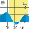 Zapadni Bay tide chart for Thursday, August 11, 2022