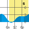 Zapadni Bay tide chart for Saturday, August 6, 2022