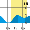Zapadni Bay tide chart for Thursday, September 15, 2022