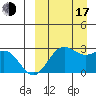 Zapadni Bay tide chart for Saturday, September 17, 2022
