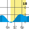 Zapadni Bay tide chart for Sunday, September 18, 2022