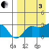 Zapadni Bay tide chart for Saturday, September 3, 2022