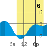 Zapadni Bay tide chart for Tuesday, September 6, 2022