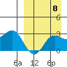 Zapadni Bay tide chart for Thursday, September 8, 2022