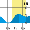 Zapadni Bay tide chart for Saturday, October 15, 2022