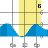 Zapadni Bay tide chart for Thursday, October 6, 2022
