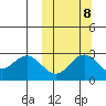 Zapadni Bay tide chart for Saturday, October 8, 2022