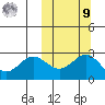 Zapadni Bay tide chart for Sunday, October 9, 2022