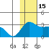 Zapadni Bay tide chart for Tuesday, November 15, 2022