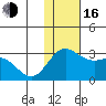 Zapadni Bay tide chart for Wednesday, November 16, 2022