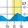 Zapadni Bay tide chart for Thursday, November 17, 2022