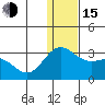Zapadni Bay tide chart for Thursday, December 15, 2022