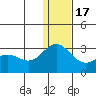 Zapadni Bay tide chart for Saturday, December 17, 2022