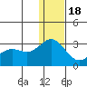 Zapadni Bay tide chart for Sunday, December 18, 2022