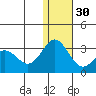 Zapadni Bay tide chart for Friday, December 30, 2022