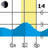 Zapadni Bay tide chart for Saturday, January 14, 2023