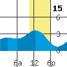 Zapadni Bay tide chart for Sunday, January 15, 2023