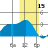 Zapadni Bay tide chart for Wednesday, February 15, 2023