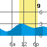 Zapadni Bay tide chart for Thursday, February 9, 2023
