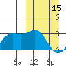 Zapadni Bay tide chart for Wednesday, March 15, 2023