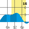 Zapadni Bay tide chart for Thursday, March 16, 2023