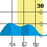 Zapadni Bay tide chart for Thursday, March 30, 2023