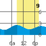 Zapadni Bay tide chart for Thursday, March 9, 2023