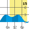 Zapadni Bay tide chart for Saturday, April 15, 2023