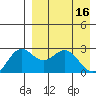 Zapadni Bay tide chart for Sunday, April 16, 2023
