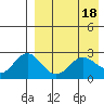 Zapadni Bay tide chart for Tuesday, April 18, 2023