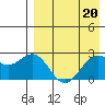 Zapadni Bay tide chart for Thursday, April 20, 2023