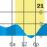 Zapadni Bay tide chart for Friday, April 21, 2023