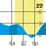Zapadni Bay tide chart for Saturday, April 22, 2023