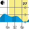 Zapadni Bay tide chart for Thursday, April 27, 2023