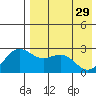 Zapadni Bay tide chart for Saturday, April 29, 2023