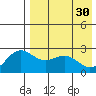 Zapadni Bay tide chart for Sunday, April 30, 2023