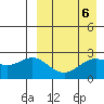 Zapadni Bay tide chart for Thursday, April 6, 2023