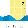 Zapadni Bay tide chart for Friday, April 7, 2023