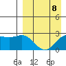 Zapadni Bay tide chart for Saturday, April 8, 2023