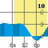 Zapadni Bay tide chart for Wednesday, May 10, 2023