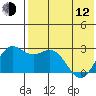 Zapadni Bay tide chart for Friday, May 12, 2023