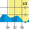 Zapadni Bay tide chart for Saturday, May 13, 2023