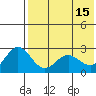 Zapadni Bay tide chart for Monday, May 15, 2023