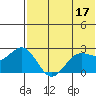 Zapadni Bay tide chart for Wednesday, May 17, 2023