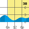 Zapadni Bay tide chart for Tuesday, May 30, 2023