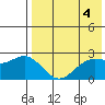 Zapadni Bay tide chart for Thursday, May 4, 2023