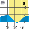 Zapadni Bay tide chart for Friday, May 5, 2023